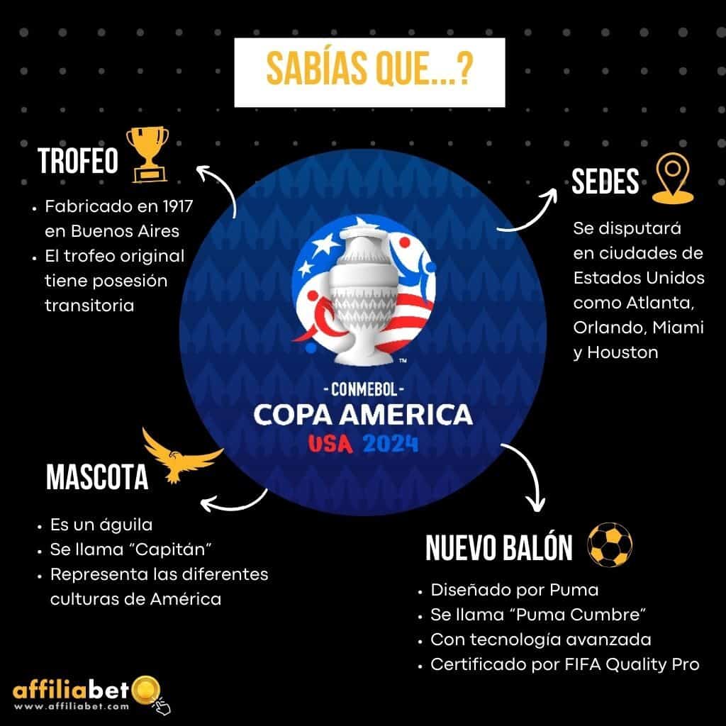 Copa America 2024