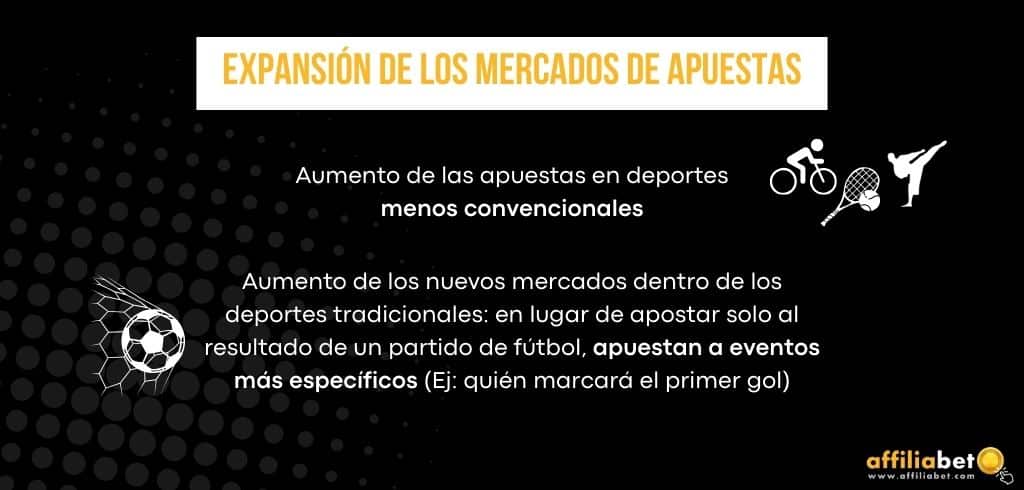 Expansión de los mercados de apuestas