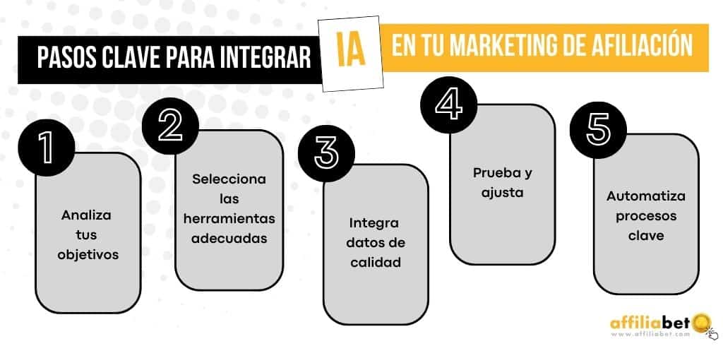 IA Marketing de afiliación